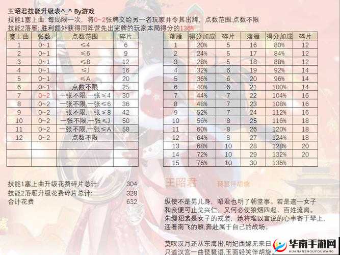 三国物语中，碎片觉醒石的神秘来源及高效管理策略是什么？