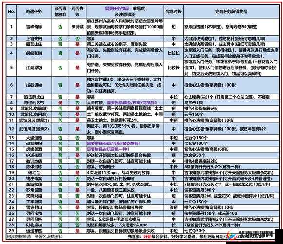 九阴九阳神器如何玩转？类型与属性深度攻略大揭秘！