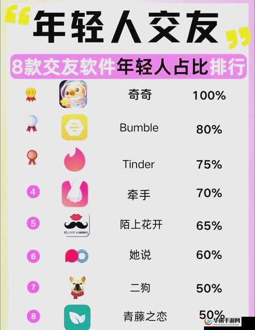 免费聊天交友软件全免费的有哪些？一文带你了解热门免费交友软件