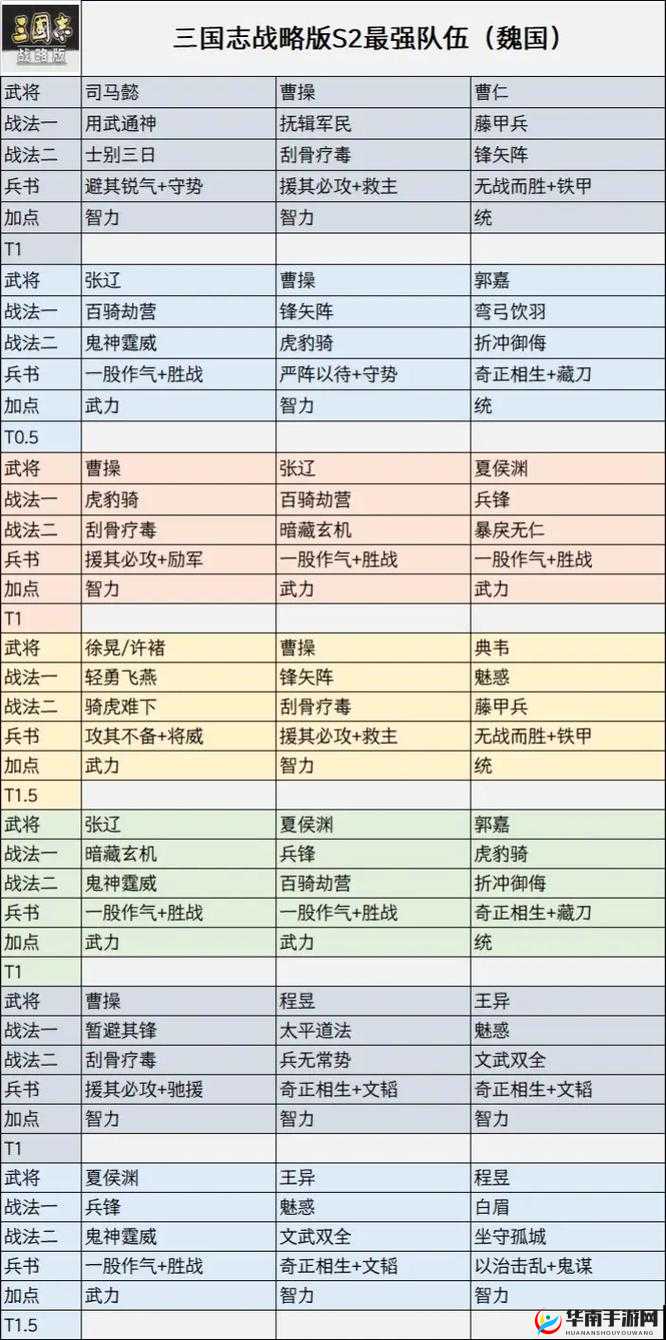 蜜桃三国放置手游最强阵容是什么？怎样搭配阵容最厉害？