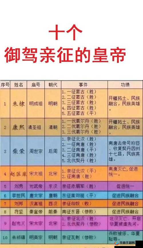 铁血文明揭秘，近卫军统领如何从初始三星名将蜕变而来？