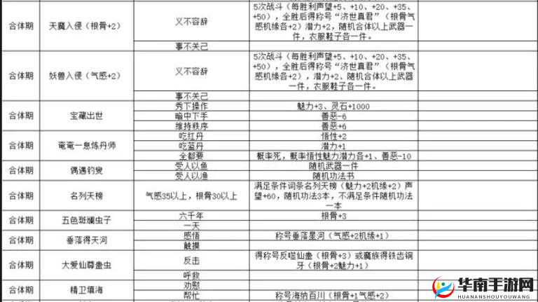 仙灵外传门派挑战究竟隐藏着什么惊人秘密，你准备好揭开了吗？