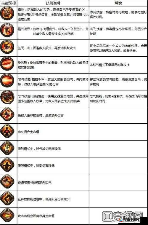 战龙诀职业揭秘，战士究竟有何独特之处，能否称霸战场？