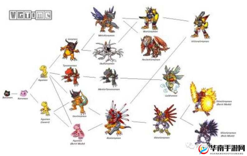 数码超进化图鉴揭秘，黑亚古兽的演变历程究竟隐藏着什么秘密？