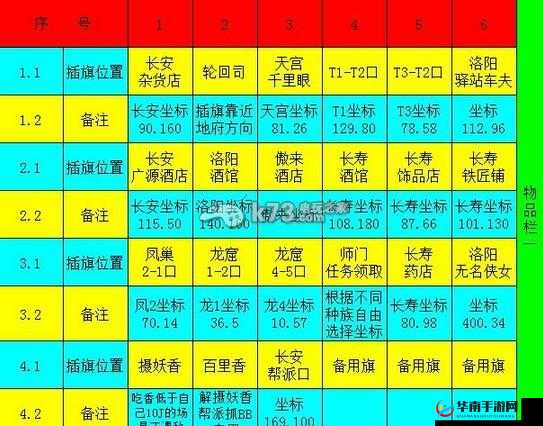 这很西游快速通关有何秘诀？深度技巧解析大揭秘！