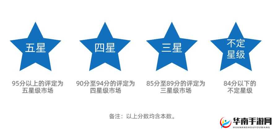如何达成巨人必须死战斗的胜利条件并获取高星级评定？