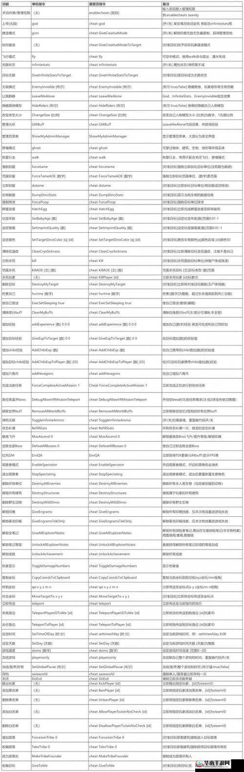 方舟指令代码大全刷龙怎么操作？一文带你了解详细步骤与技巧