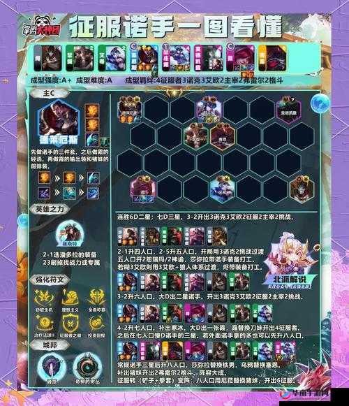 崛起之路，终极王者阵容系统究竟隐藏着哪些强大秘密？