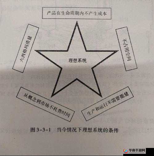 究极进化好友系统如何巧妙运用？揭秘资源管理的智慧与策略之谜