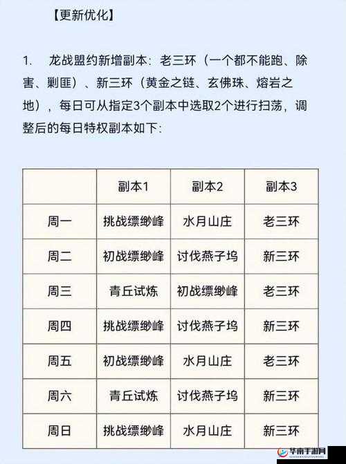 风爆远征战队，等级提升与副本扫荡如何高效管理资源成疑？