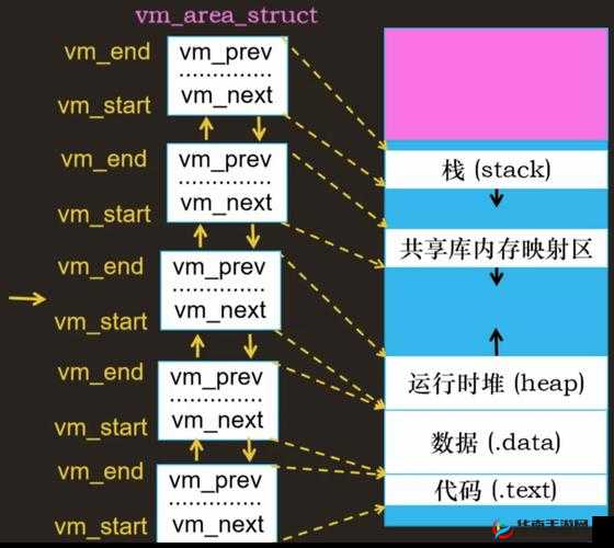 姬斗无双圆形阵有何奥秘？底层逻辑与操作映射深度解析揭秘
