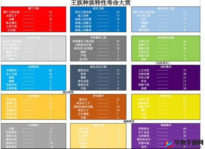 泰利的魔法旅途爵位技能图鉴揭秘，破甲技能究竟有多强？