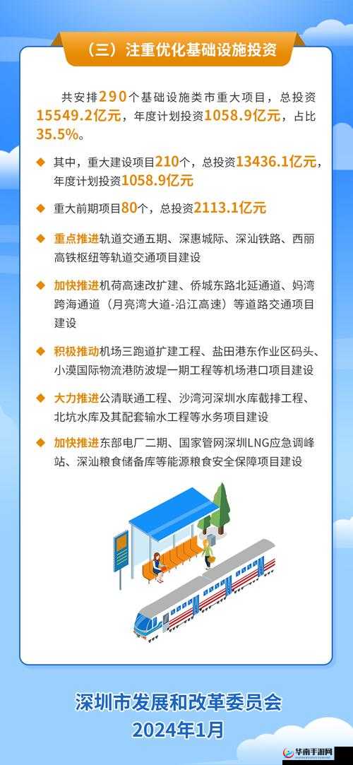 2024年基础建设最新规划：哪些重大项目将改变城市面貌与居民生活？