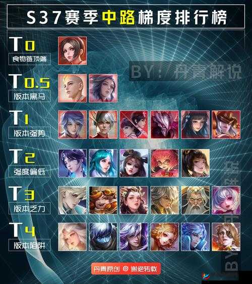 最强王者如何登顶？揭秘永恒王者天梯的必胜攻略在哪里？