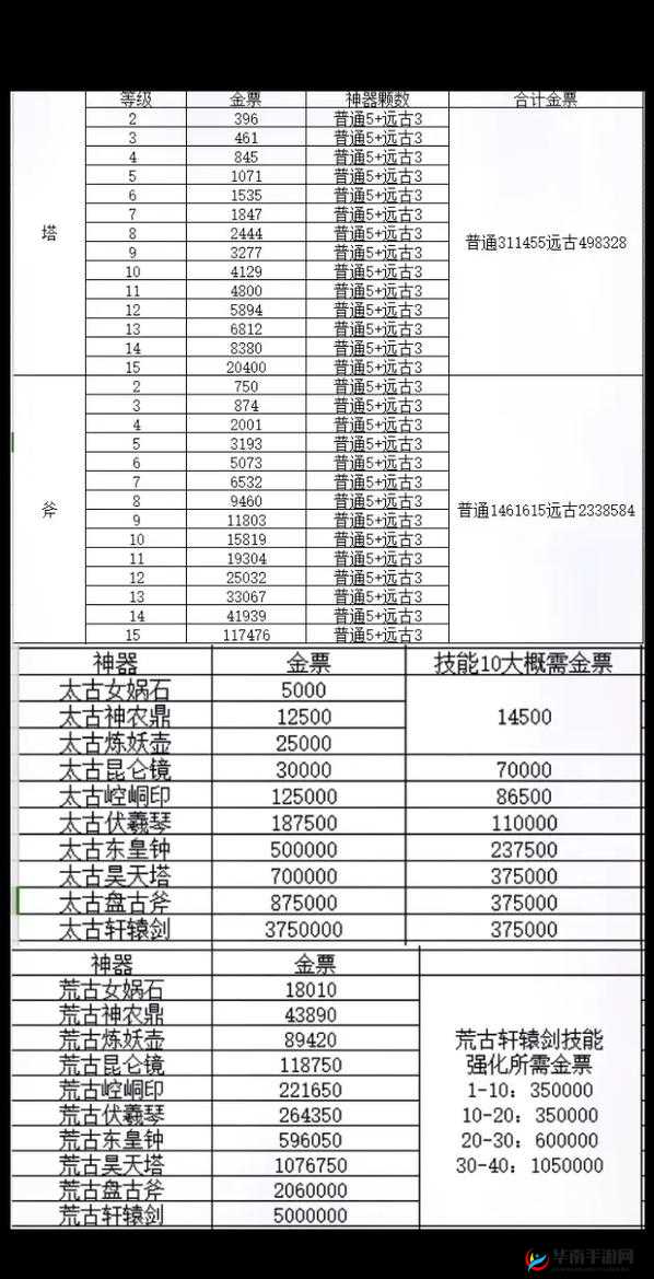 超爽MISS率下如何轻松打装备？揭秘热血轩辕的高效攻略！