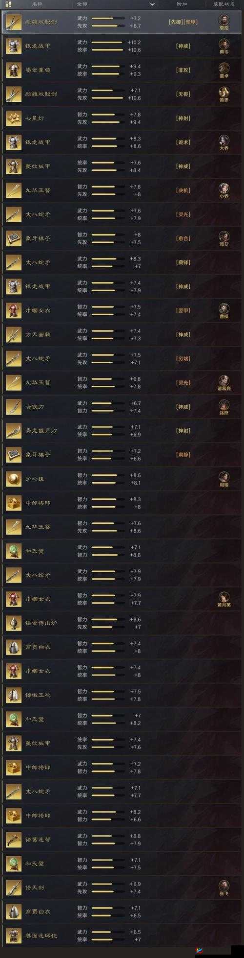 手机三国2穷兵窦武，战争系天赋如何搭配？全攻略揭秘！