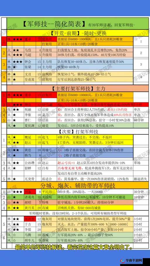 手机三国2军备系天赋怎么选？战争狂人必备攻略揭秘！