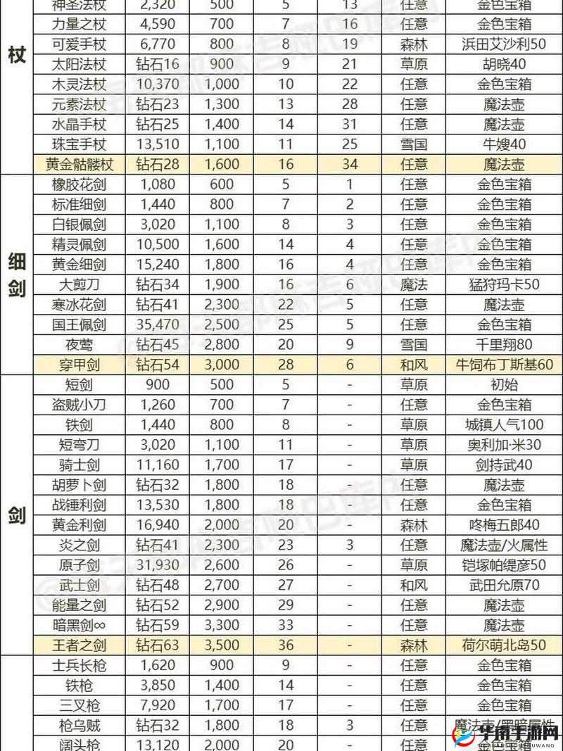 天域苍穹装备等级如何划分？获取途径又有哪些全攻略？