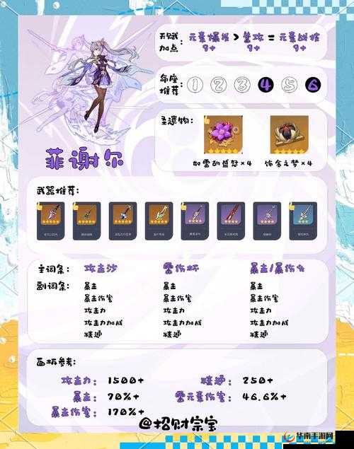 异次元英雄传中如何高效培养英雄？全面指南揭秘！