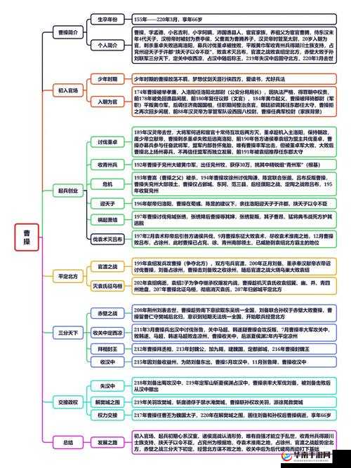 猛将兄留步，揭秘三国枭雄，曹操全攻略，你了解他的真正实力吗？