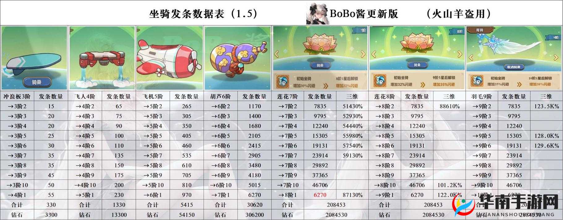 大冒险家如何养成顶级坐骑？从新手到精通的全面攻略揭秘！