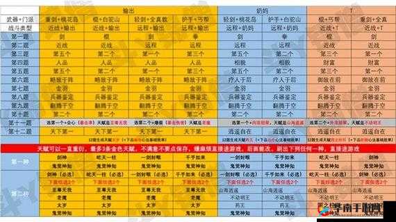 射雕英雄传各等级功能全揭秘，未来玩法将如何革命性变革？