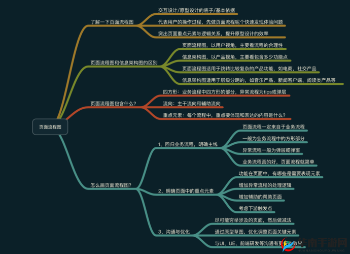 修真世界新谜团？深度解析修真社交系统究竟有何奥秘？