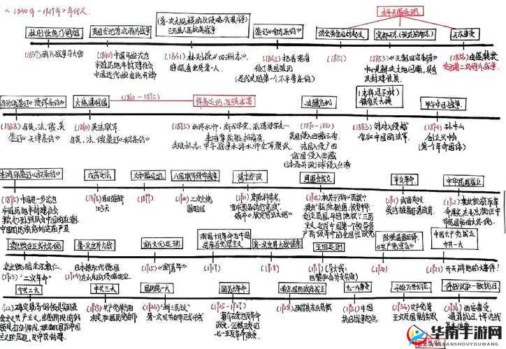 龙焰战争财源广进，攻略演变史中隐藏了哪些致胜秘诀？