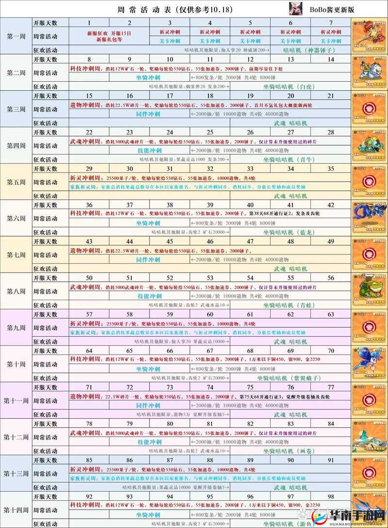 大冒险家主线征战玩法究竟有何独特之处？快来一探究竟！