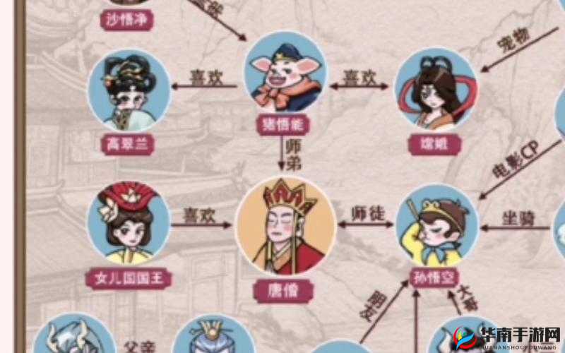 西游正传伙伴系统如何历经演变？揭秘其发展历程专题