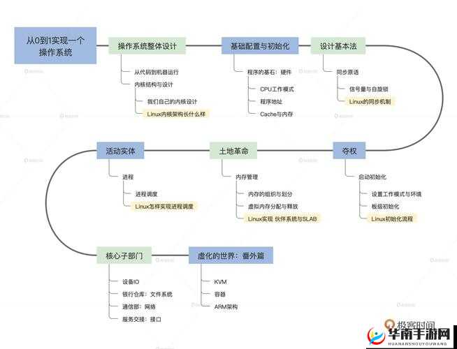 开天霸业角色系统如何玩转？底层逻辑与操作映射深度解析揭秘！