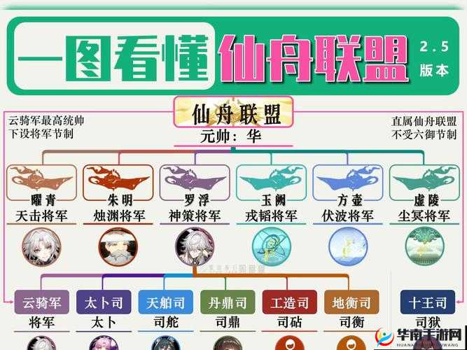 永恒仙域仙盟系统如何助力玩家同心共济，共铸辉煌？深度剖析揭秘！