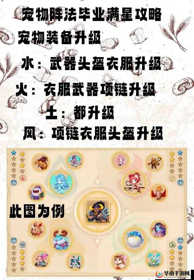 搭配真的那么重要？揭秘弹弹堂前期哪些热门道具组合最制胜？