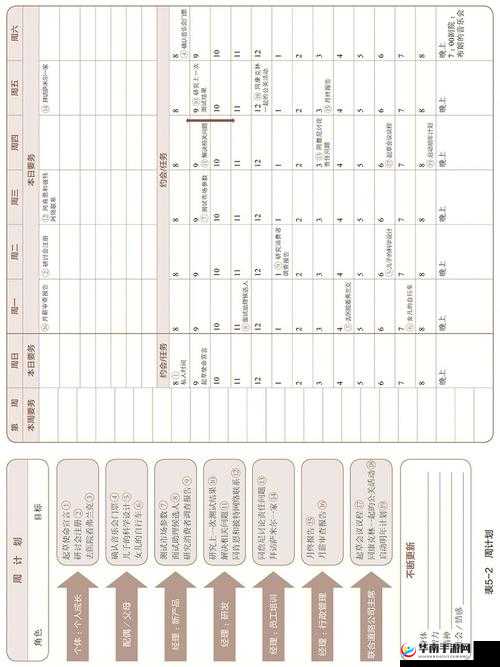 拥有一个秘书般的体验，万王之神私人提醒如何高效助力资源管理？