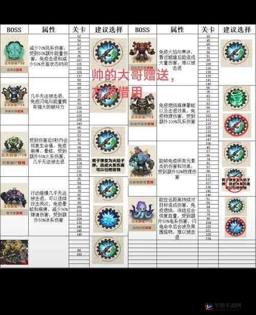 万王之神特色BOSS系统究竟有何独特之处？深度解析带你揭秘！