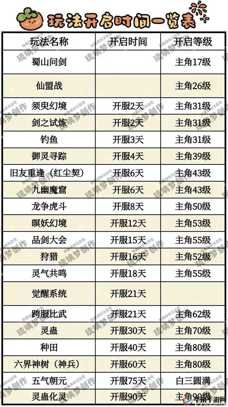 剑尊副本全攻略揭秘，如何成就真仙？望仙登台演变史有何悬念？