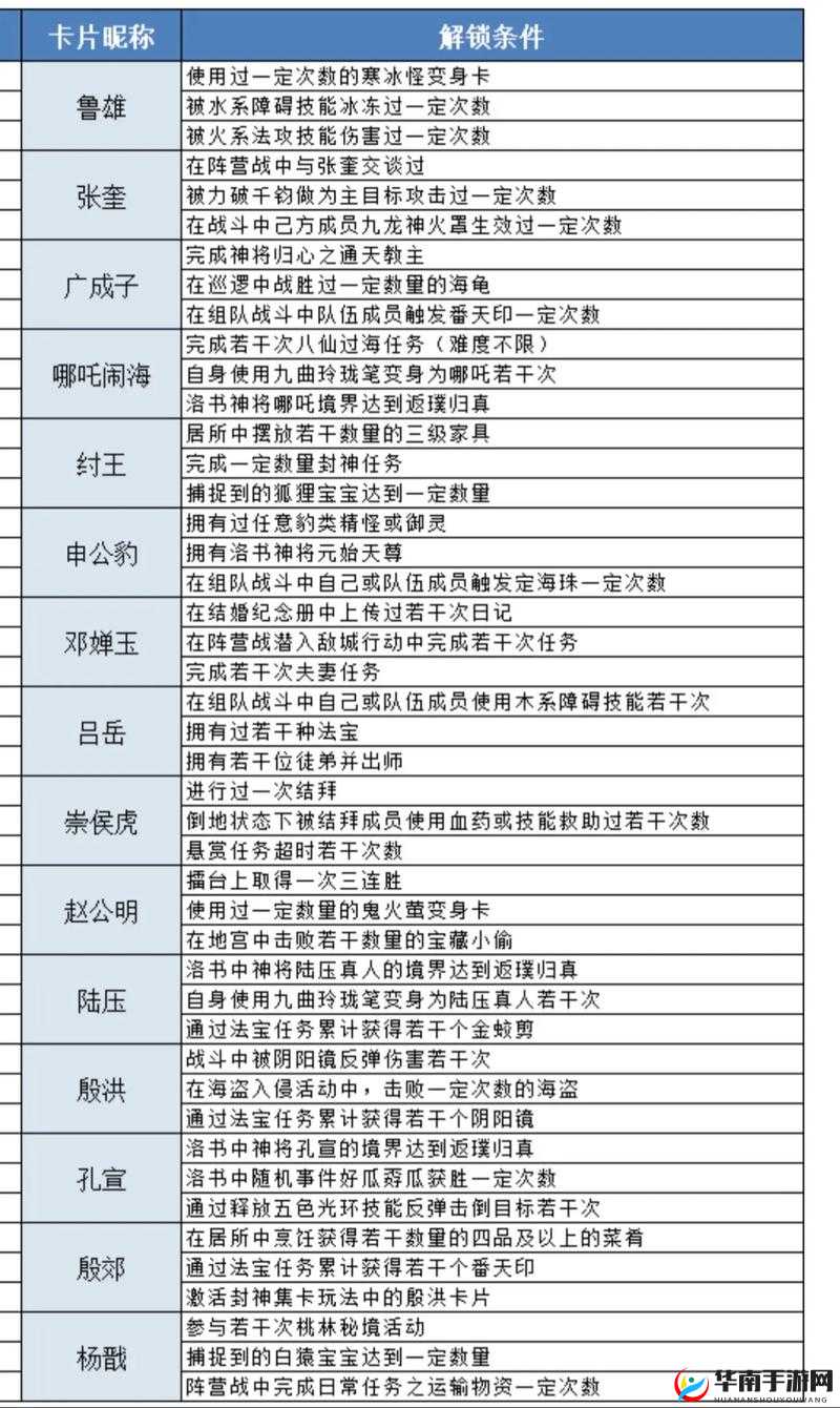 封天决历练玩法究竟有何奥秘？探索未知能否铸就你的传奇之路？