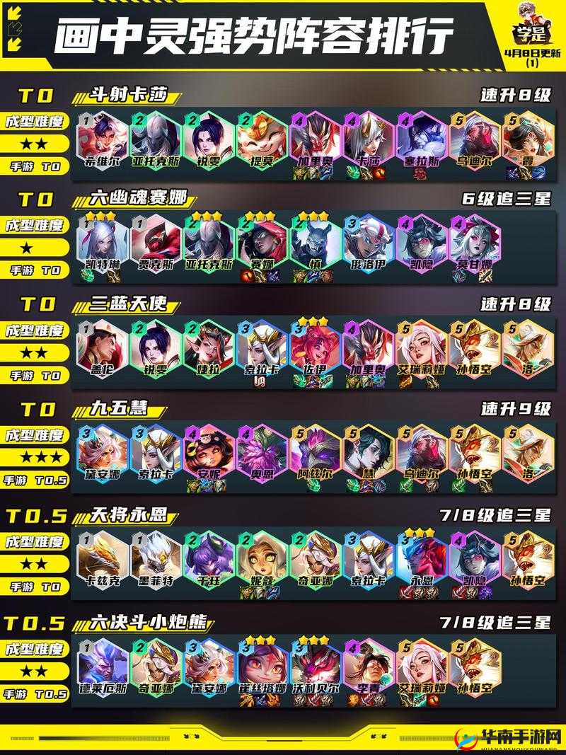 欢乐送阵容如何搭配？万金油流深度解析带你揭秘悬念！