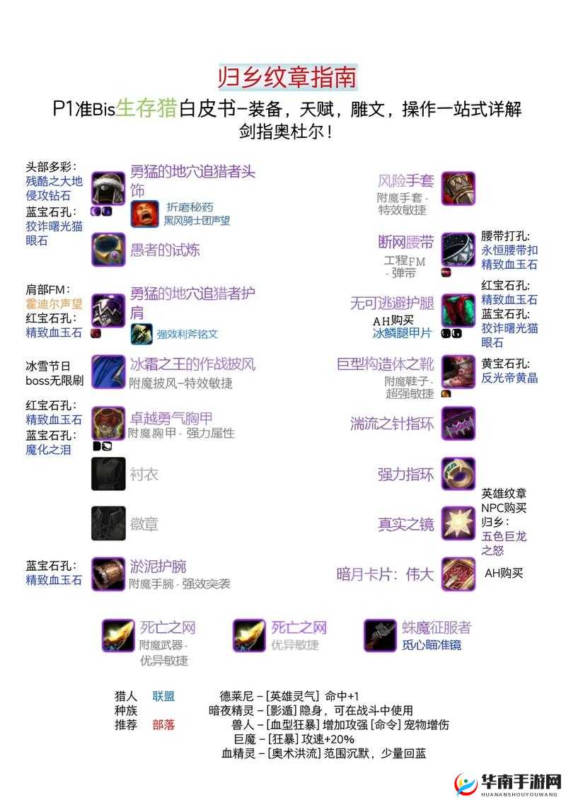 幻游猎人新手如何快速上手？必备装备详解攻略大揭秘！