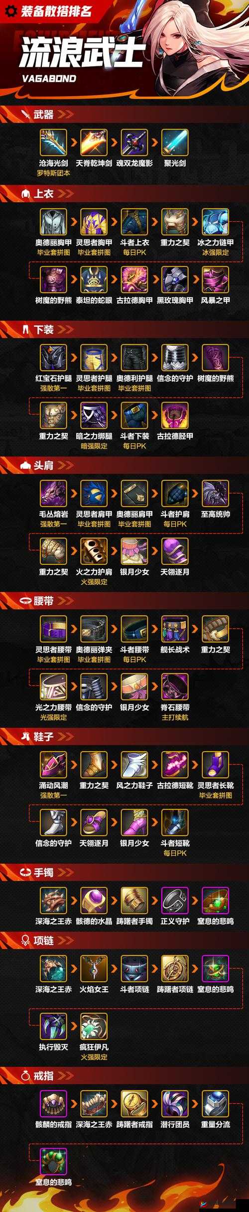 群雄崛起时代，装备精炼攻略究竟经历了怎样的神秘演变？