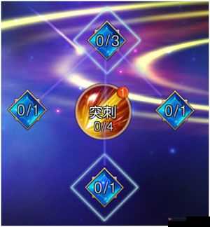 玛雅传说剑士技能天赋如何加点？神谕二部曲揭秘悬念！