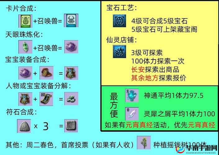 如何在梦幻仙境手游中高效获取并巧妙运用体力值？
