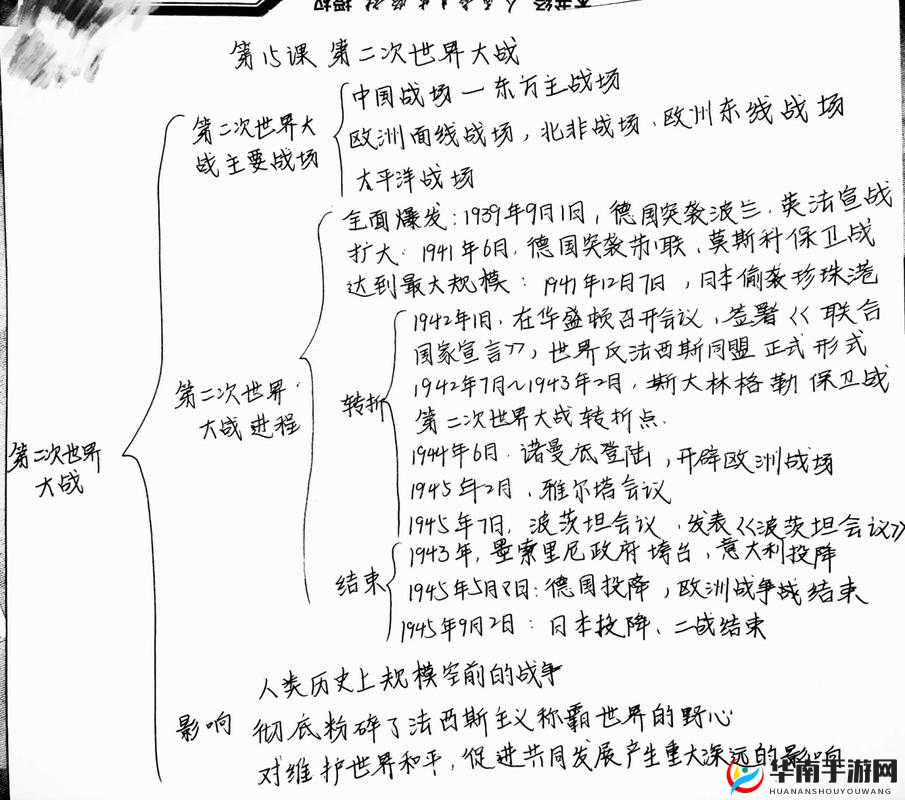 世界之战战报系统如何历经演变，其背后有哪些不为人知的秘密？