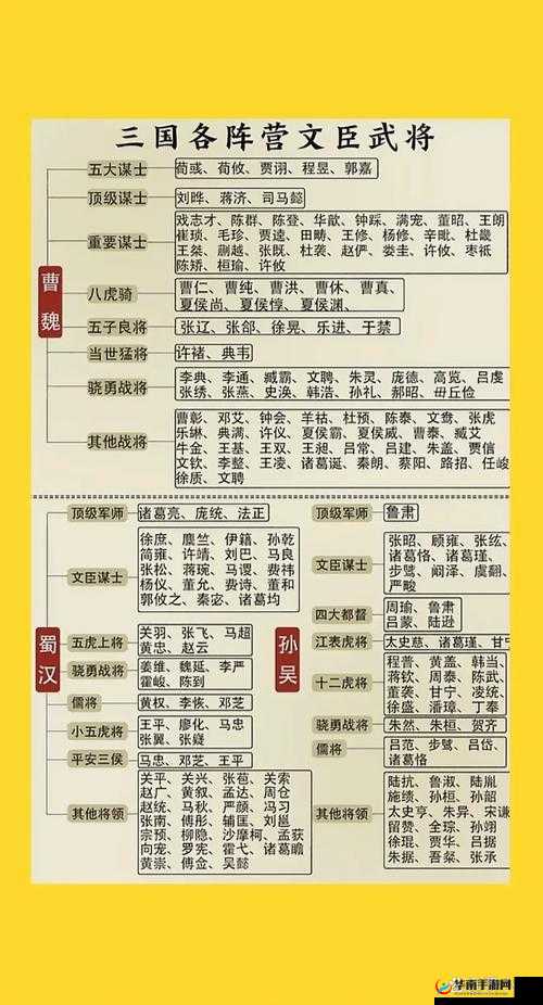 揭秘三国武将系统，如何解锁并驾驭历史名将的终极疑问？