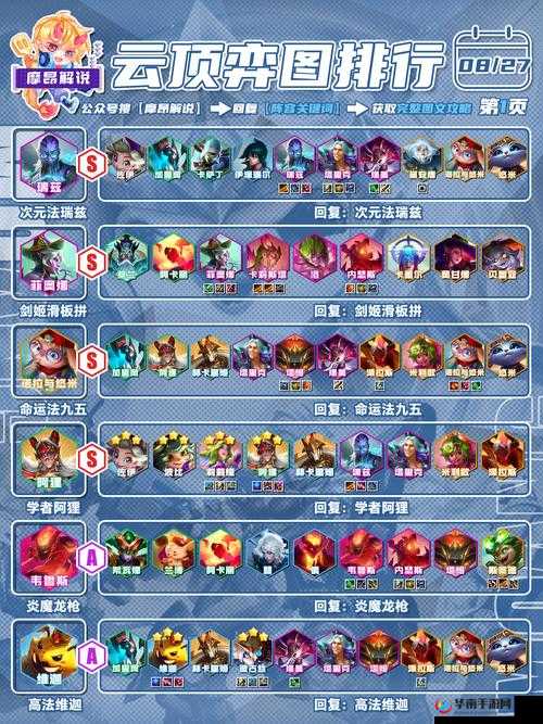 刀塔传奇中育母蜘蛛如何搭配阵容？策略创新融合等你来揭秘！