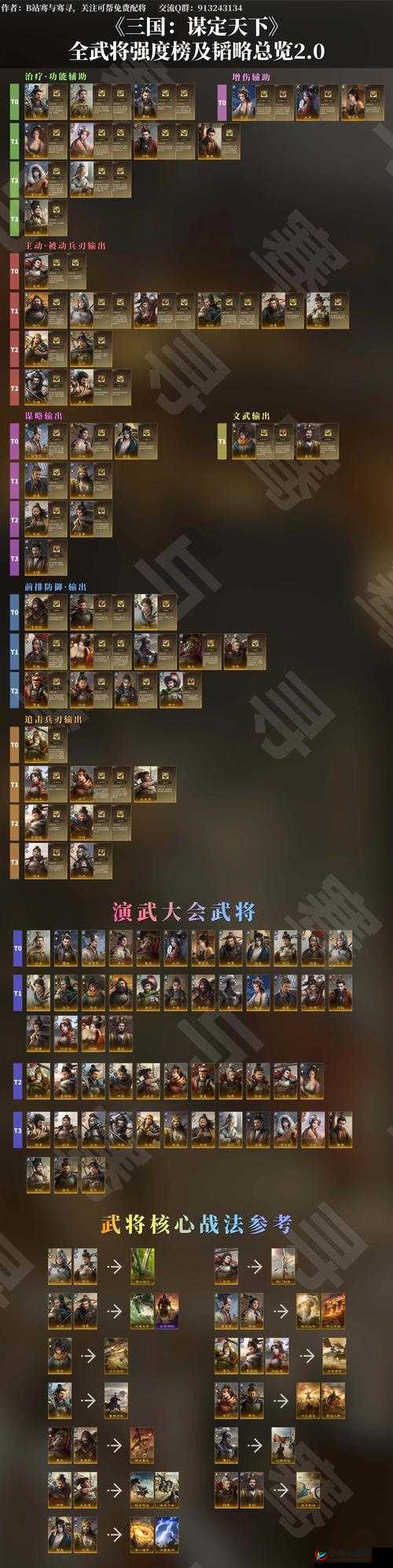 群雄崛起，武将大比拼，谁将脱颖而出成为最终霸主？