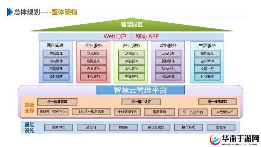 洪荒之力药园系统如何智慧管理资源？策略背后有何悬念？
