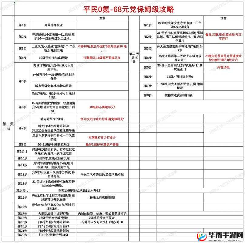 三国大英雄武将如何快速升级？揭秘资源管理中升级的高效策略！
