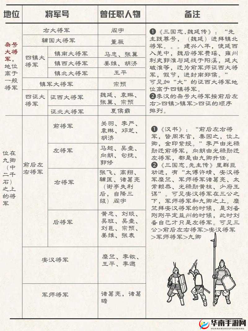 三国大英雄军衔系统究竟如何运作？详细解析带你一探究竟！