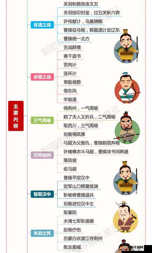 三国大英雄神兵系统如何一步步演变？详细解析其历史之谜